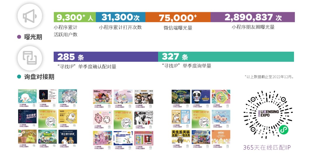 一年一度授權行業盛會，與2023全球授權展&middot;上海站（LEC）相約6月魔都上海！
