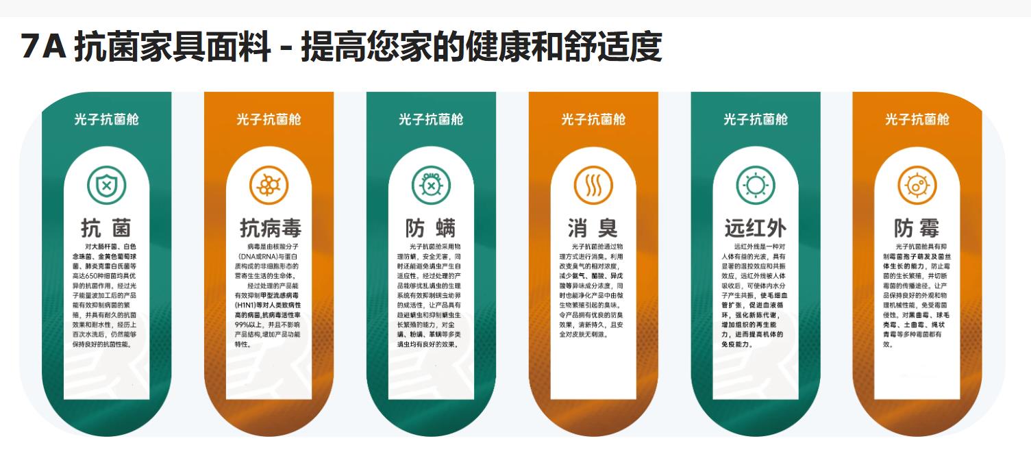 7A家具面料亮相2024intertextile秋冬家紡展，引起圍觀