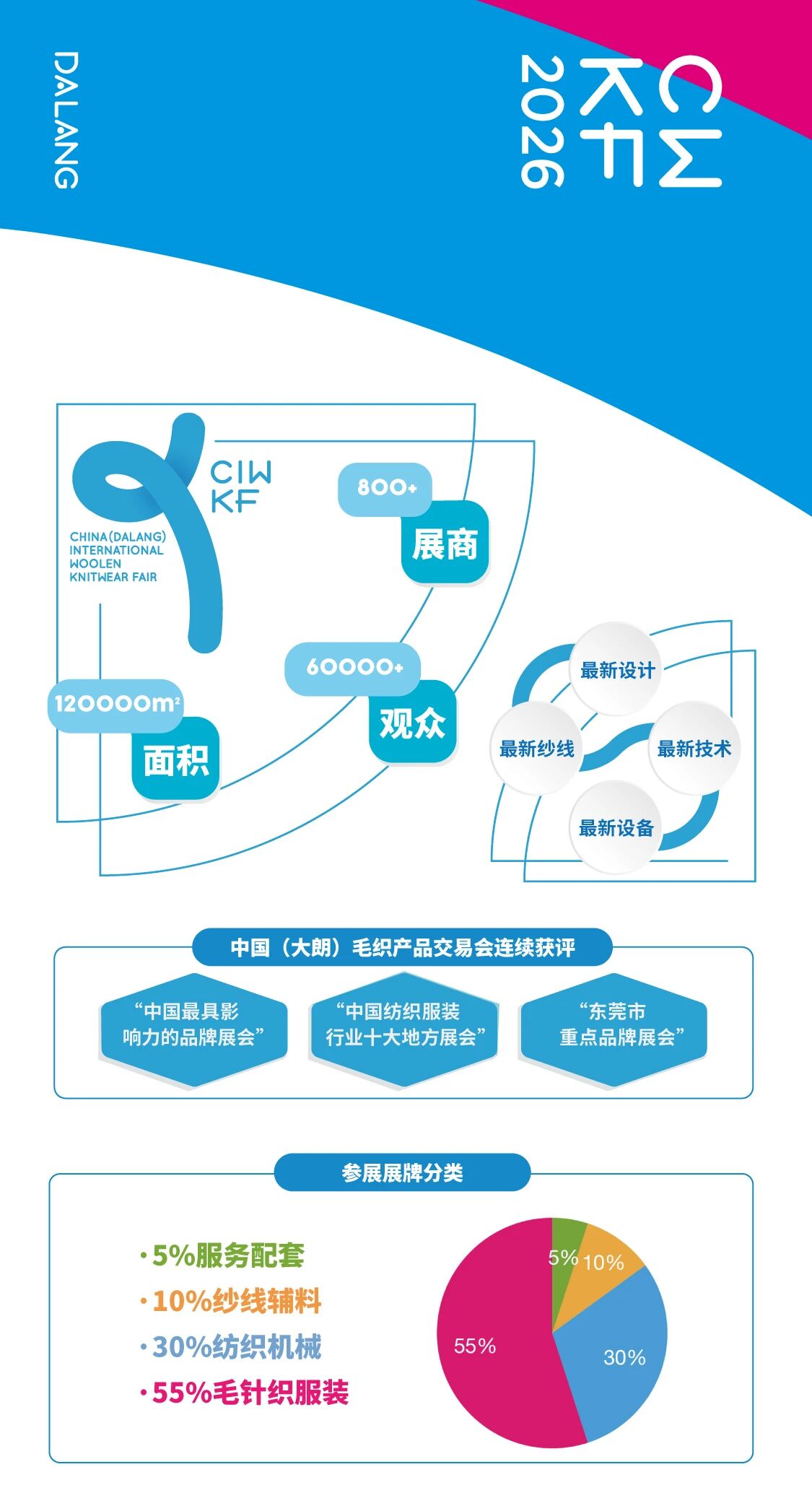第二十三屆大朗&ldquo;織交會&rdquo;重磅來襲！三大盛會聯動，解鎖毛織產業新機遇