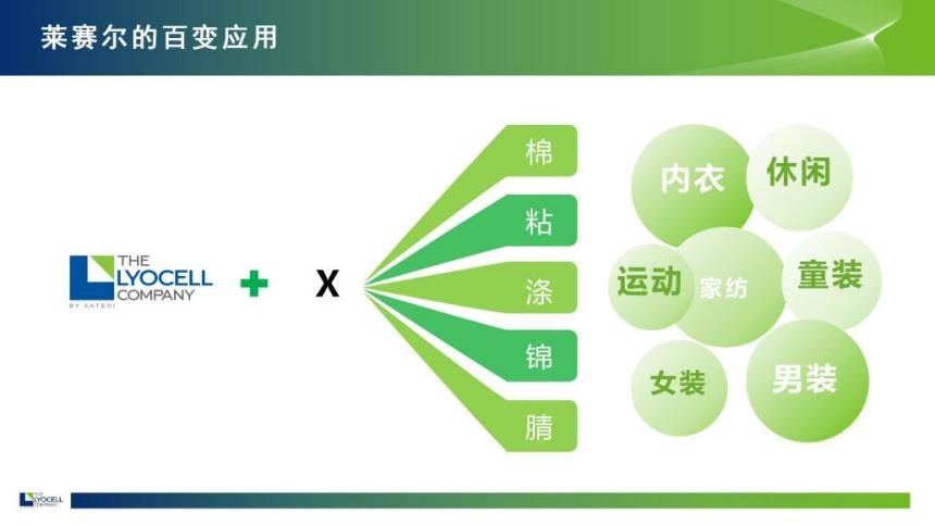 綠纖再啟新程！優可絲&reg;&萊賽爾市場應用獎煥新征集