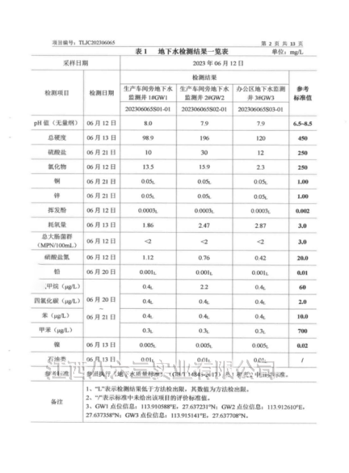 世界杯網站推薦 - 2026世界杯官網2023年度土壤及地下水自行監測結果